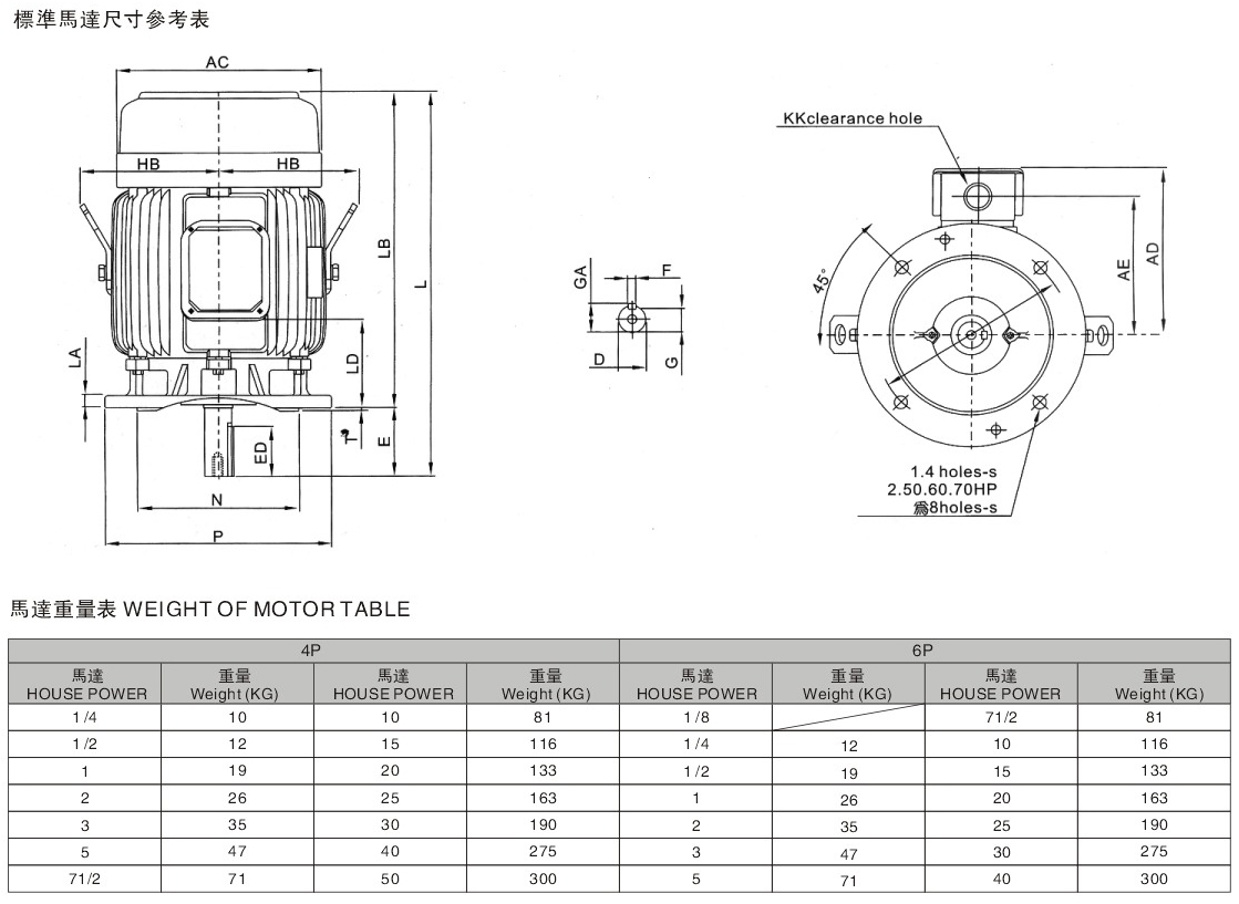 三相立式異步電機(jī)(單相立式異步電機(jī))詳細(xì)參數(shù)圖